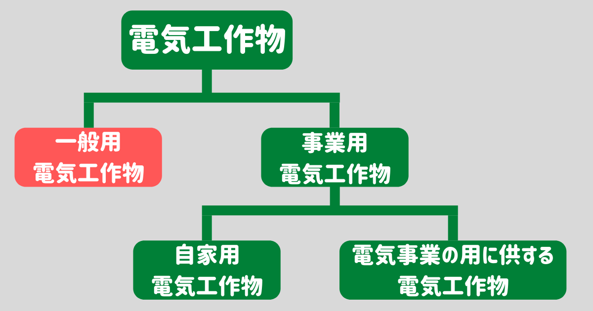 電気工作物の定義を説明できますか？？一般用・事業用の違いを分かりやすく教えます!｜電験勉強のあずまや